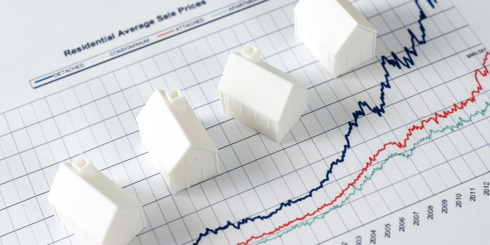 White miniature house models on graph indicating growth in real estate prices market